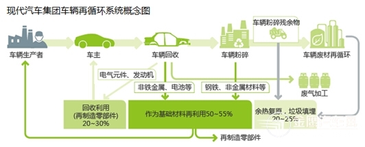 绿色经济思维--现代汽车集团全方位环保经营 - 车型点评 - 金鹰汽车网